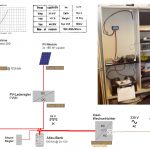 Schematische Darstellung des Zielausbaus der Pilotanlage