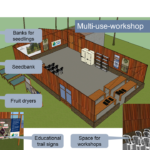 Google SketchUp of the multi-use-workshop